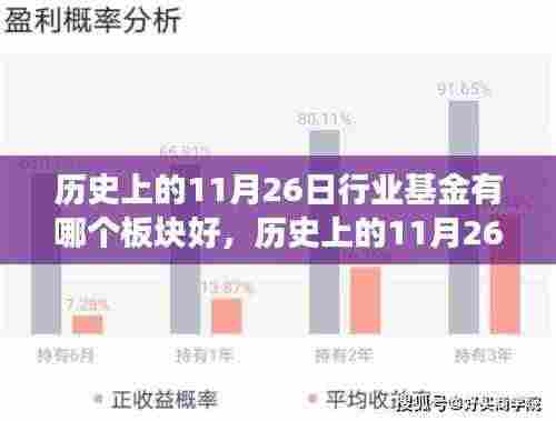 历史上的11月26日,行业基金中的温情板块与家的故事揭秘