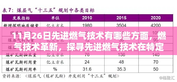 燃气技术革新深度解析,先进燃气技术在特定领域的地位与影响
