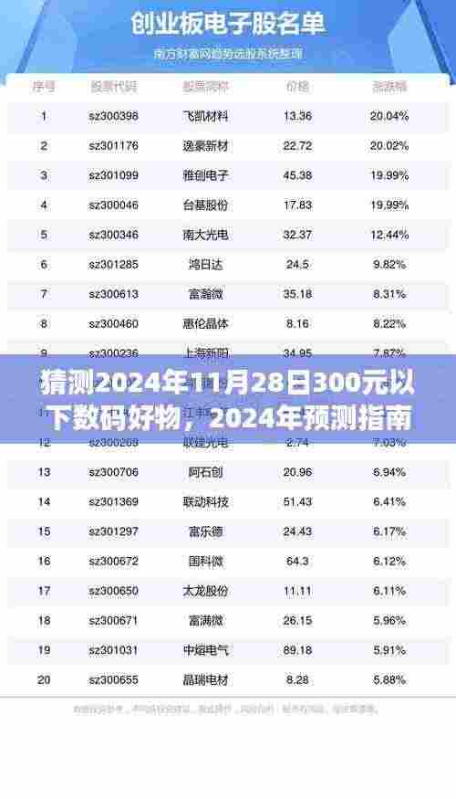 2024年预测指南,如何挑选300元以下超值数码好物