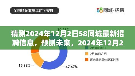 2024年预测,揭秘未来热门职位招聘趋势与58同城最新招聘信息