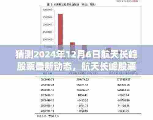 航天长峰股票展望，预测2024年12月6日最新动态与评测介绍