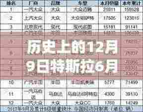 特斯拉六月销量刷新历史记录,向世界展示变革力量与学习自信日回顾