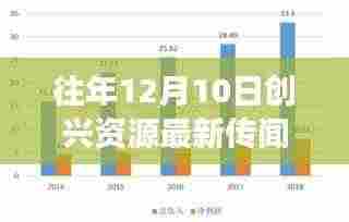 创兴资源最新传闻深度解析,背景、事件与影响全揭秘