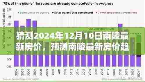 聚焦南陵未来房价预测，2024年南陵房价趋势分析，预测南陵最新房价走向（至2024年12月10日）