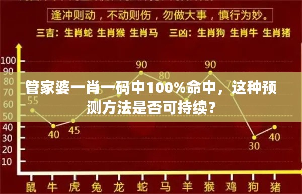管家婆一肖一码中100%命中,这种预测方法是否可持续?