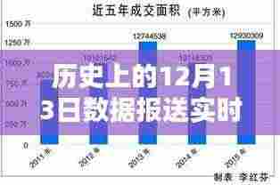 历史上的十二月十三日,数据报送的瞬间与深远影响实时统计回顾
