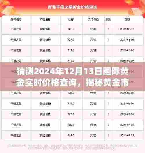 揭秘黄金市场走势，预测2024年黄金价格走势及实时价格查询​​​​
