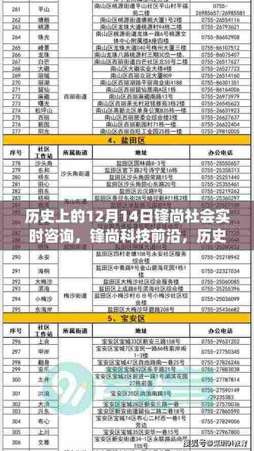 锋尚科技前沿,历史上的十二月十四日见证最新高科技产品的诞生与革新力量