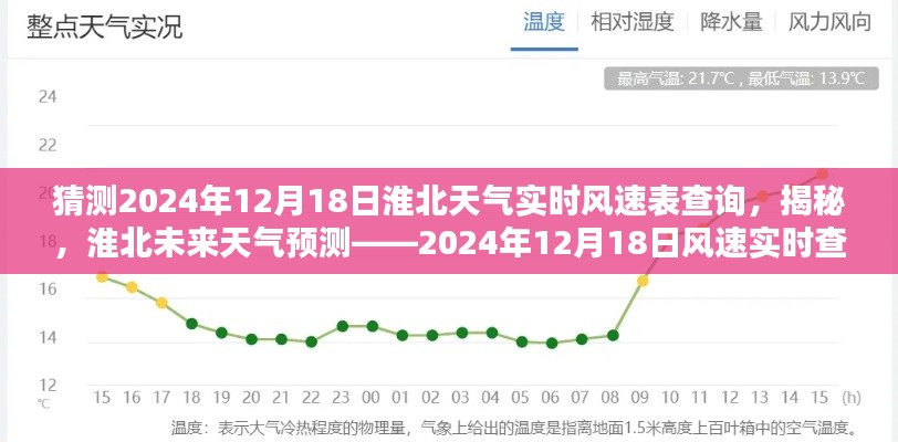 淮北天气预报揭秘,实时风速查询与未来天气预测(针对2024年12月18日)