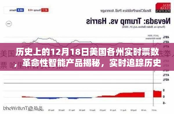 揭秘智能产品背后的故事,历史上的美国各州票数动态追踪与实时数据解析