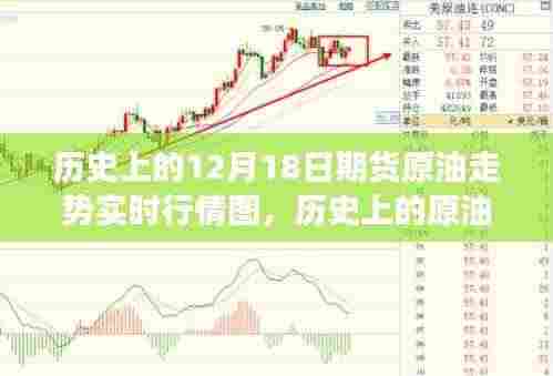 揭秘历史原油走势,揭秘期货原油实时行情图背后的故事——以十二月十八日为例的走势分析