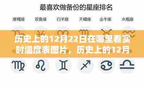 如何查看历史上12月22日的实时温度表图片?