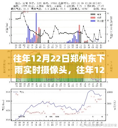 郑州东降雨现象分析,摄像头记录下的往年12月22日降雨实况与解读