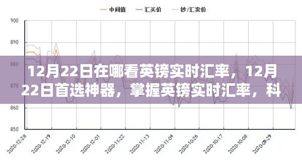12月22日掌握英镑实时汇率,科技引领新时代的必备神器