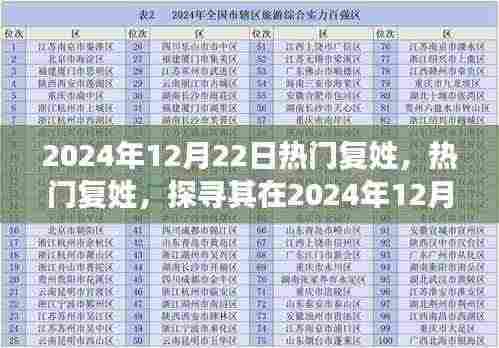 探寻热门复姓在特定日期的背景与影响，聚焦2024年12月22日