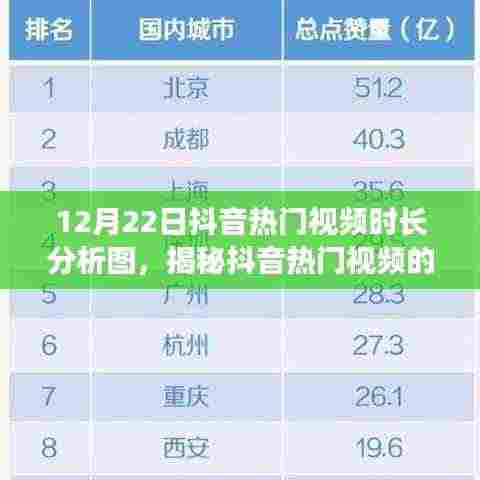 揭秘抖音热门视频的秘密,12月22日抖音视频时长分析图全解析