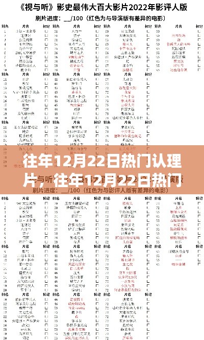 往年12月22日热门认理片,全面评测与介绍
