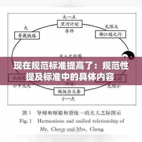 现在规范标准提高了:规范性提及标准中的具体内容