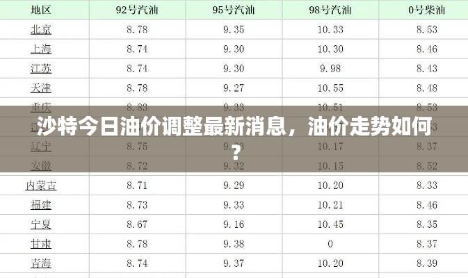 沙特今日油价调整最新消息,油价走势如何?