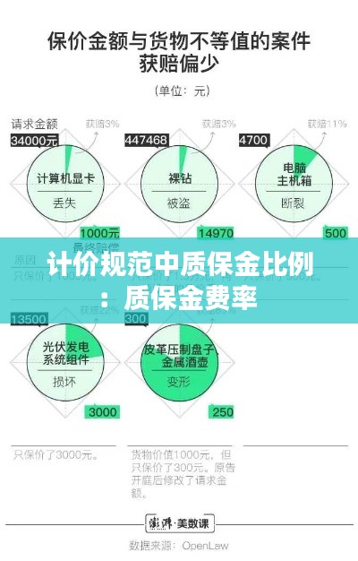计价规范中质保金比例:质保金费率