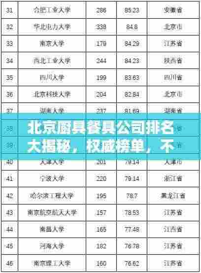 北京厨具餐具公司排名大揭秘,权威榜单,不容错过!