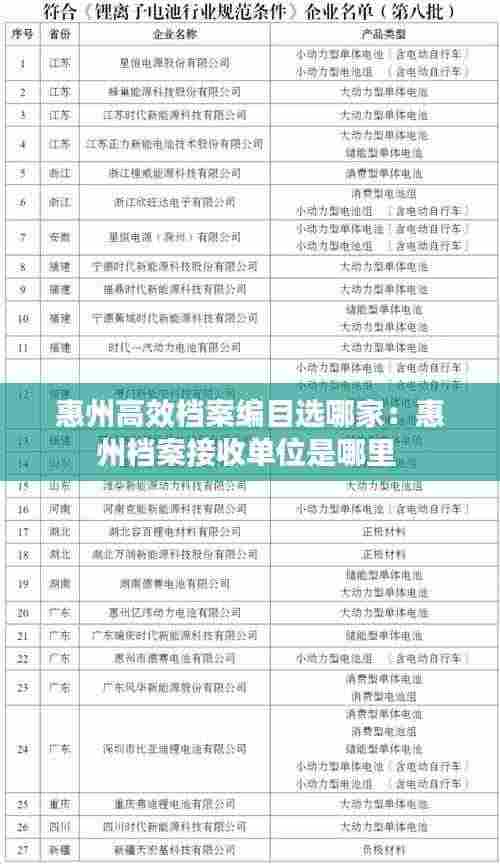 惠州高效档案编目选哪家:惠州档案接收单位是哪里