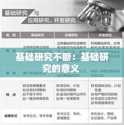 基础研究不断:基础研究的意义