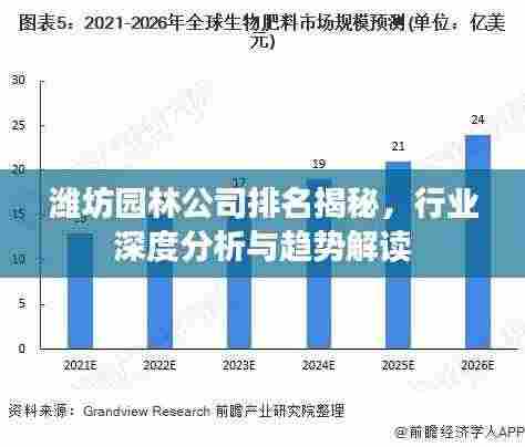 潍坊园林公司排名揭秘,行业深度分析与趋势解读