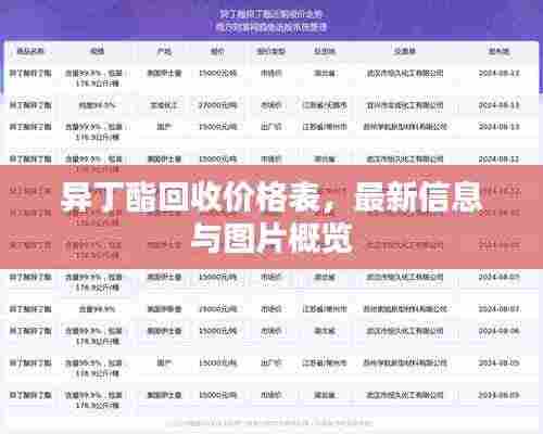 异丁酯回收价格表,最新信息与图片概览