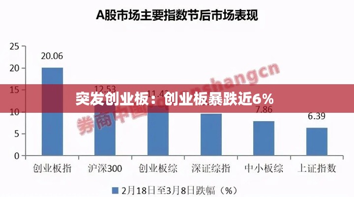 突发创业板:创业板暴跌近6%