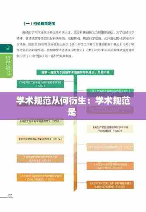 学术规范从何衍生:学术规范是
