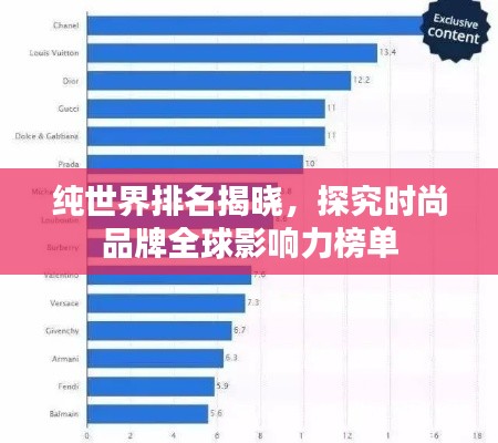 纯世界排名揭晓，探究时尚品牌全球影响力榜单