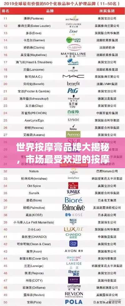 世界按摩膏品牌大揭秘,市场最受欢迎的按摩膏排名TOP榜!