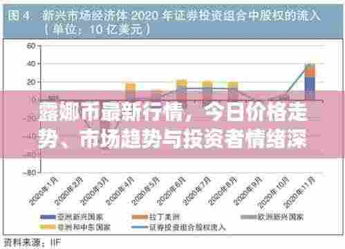 露娜币最新行情,今日价格走势、市场趋势与投资者情绪深度解析