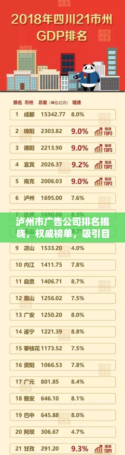泸州市广告公司排名揭晓,权威榜单,吸引目光!