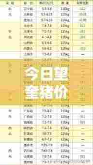 今日望奎猪价行情最新消息表,带你了解最新动态!