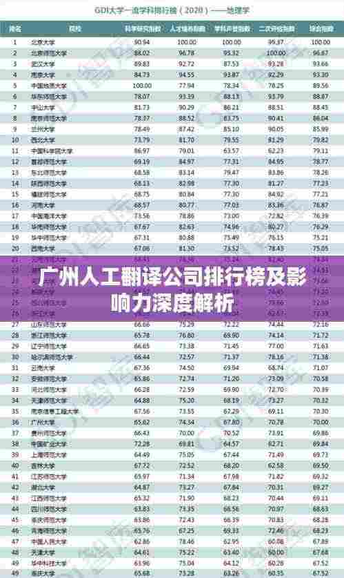 广州人工翻译公司排行榜及影响力深度解析