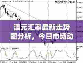 澳元汇率最新走势图分析，今日市场动向一网打尽