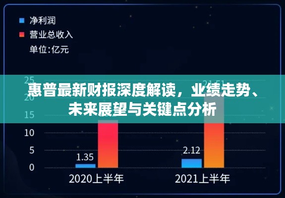 惠普最新财报深度解读,业绩走势、未来展望与关键点分析