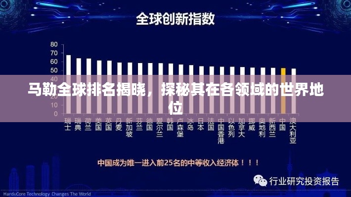 马勒全球排名揭晓，探秘其在各领域的世界地位