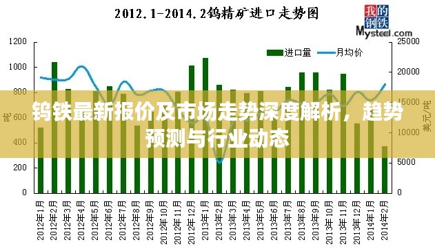 钨铁最新报价及市场走势深度解析，趋势预测与行业动态