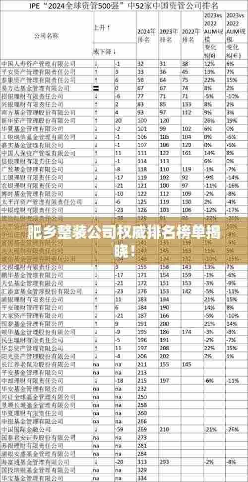 肥乡整装公司权威排名榜单揭晓!