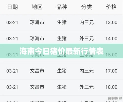 海南今日猪价最新行情表