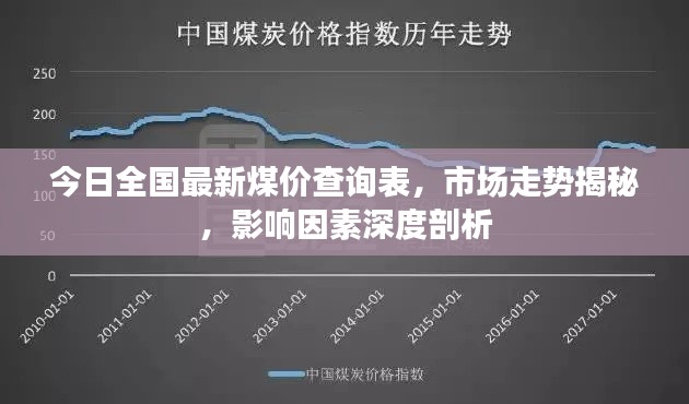 今日全国最新煤价查询表,市场走势揭秘,影响因素深度剖析
