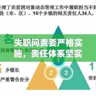 失职问责要严格实施,责任体系坚实保障构建之路