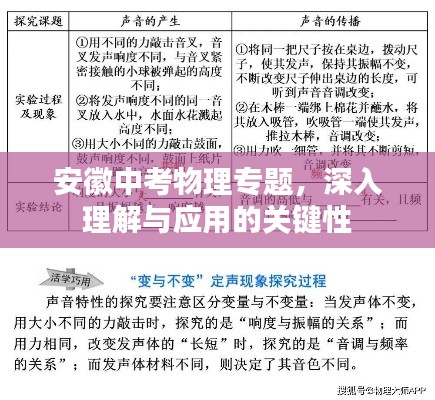 安徽中考物理专题,深入理解与应用的关键性