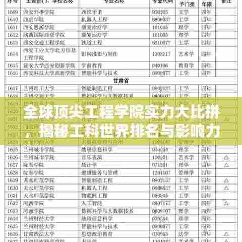 全球顶尖工程学院实力大比拼,揭秘工科世界排名与影响力 2020年榜单揭晓!