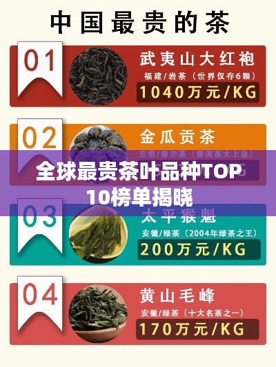全球最贵茶叶品种TOP10榜单揭晓