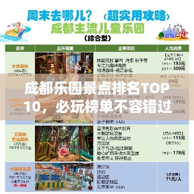 成都乐园景点排名TOP10，必玩榜单不容错过！