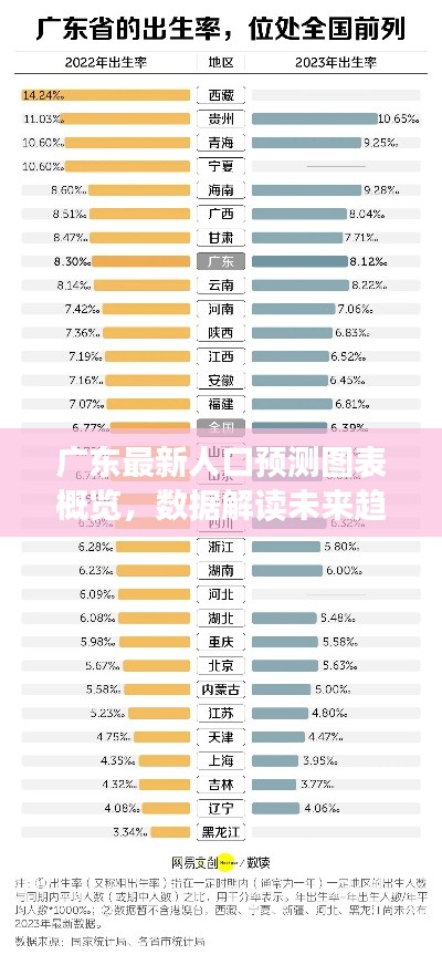 广东最新人口预测图表概览，数据解读未来趋势